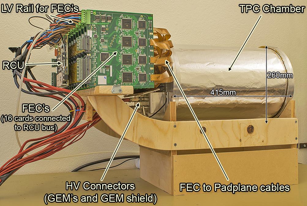 Figure 9: A picture of the TPCp which was used for this project with the various components highlighted. Photograph by author.