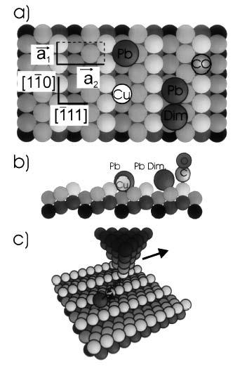 The STM as a tool: manipulation of adatoms Pb, CO and Cu positioned on a Cu (211)surface a side