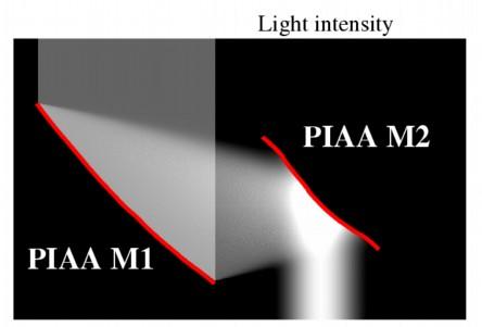 Phase-Induced Amplitude Apodization Coronagraph (PIAAC) Lossless apodization by aspheric optics.