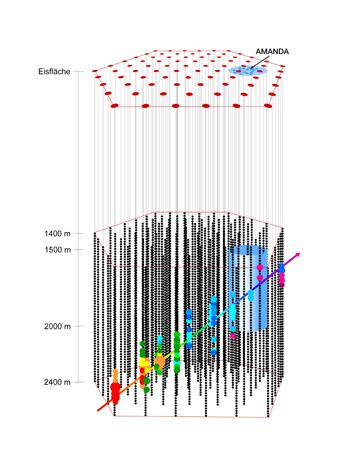 Neutrinos from Gamma Ray Bursts,