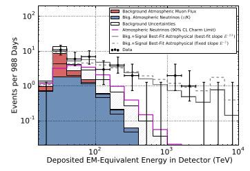 Roulet et al 2013 ++ many IceCube analyzing 54 events from 30 TeV to 10 PeV