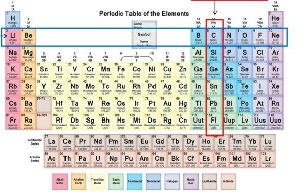 * Describe how new elements are created in stars. Elements are created in stars by the stars squeezing elements inside of their cores.