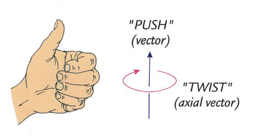 Includin V-A ( Parity Violation ) A Handed Interaction Requires: A VECTOR and An Axial Vector