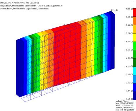Isotropic Rectangular Solid Section As a check of the method and the analysis code, the first example consists of a simple rectangular section composed of an isotropic aluminium alloy, with the