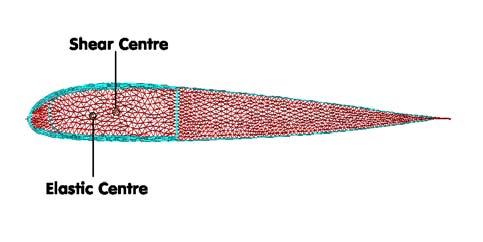 Figure 4: Location of Elastic and Shear Centres for Rotor Blade Example.