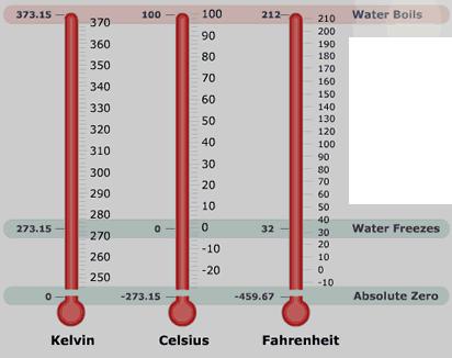 You should be able to convert between K/C/F temperature scales Fahrenheit to Celsius T F = T C x (9/5) + 3 T C = (T F -3) x (5/9) Kelvin to Celsius T K = T C +