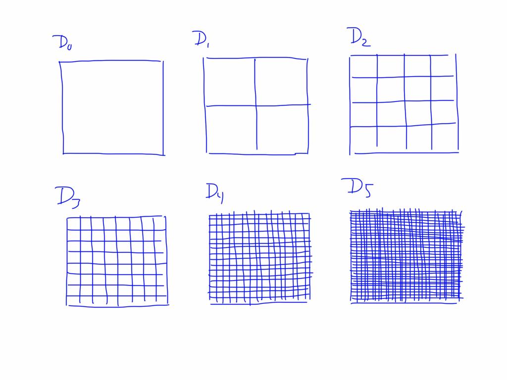 CHAPTER. CALDERÓN-ZYGMUND DECOMPOSITION 2 [a i, b i ], i =,2,..., and obtain 2 n congruent subcubes of. Denote this collection of cubes by D. Bisect every cube in D and obtain 2 n subcubes.