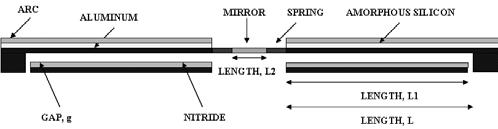 Figure shows the side view of the mirror, top and bottom plates of the actuator, spring, nitride, and air gap before release.