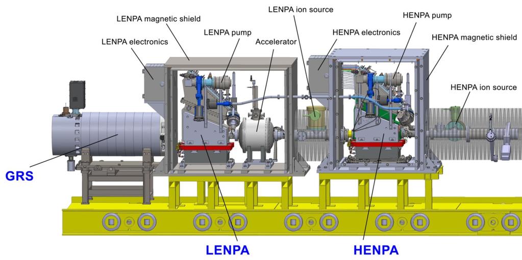 Neutral Particle Analyzer for ITER Recent progress in the NPA