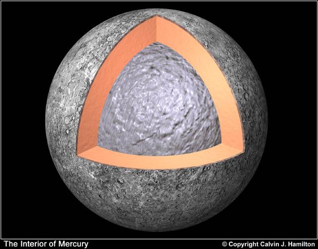 Mercury is the densest object in the solar system.
