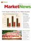 MarketNews. Fresh Apple Holdings at 75.3 Million Bushels. February 1 U.S. Holdings. Table of Contents