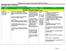 Elementary Science: Curriculum Map for Grade 5