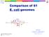 Comparison of 61 E. coli genomes