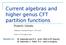 Current algebras and higher genus CFT partition functions