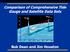 Comparison of Comprehensive Tide Gauge and Satellite Data Sets. Bob Dean and Jim Houston