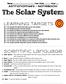 The Solar System LEARNING TARGETS. Scientific Language. Name Test Date Hour