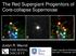 The Red Supergiant Progenitors of Core-collapse Supernovae. Justyn R. Maund