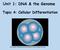Unit 1: DNA & the Genome Topic 4: Cellular Differentiation