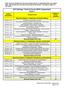 2012 Biology 1 End-of-Course (EOC) Assessment Form 1