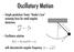 Oscillatory Motion. Simple pendulum: linear Hooke s Law restoring force for small angular deviations. Oscillatory solution
