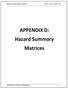 APPENDIX D: Hazard Summary Matrices