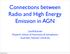 Connections between Radio and High Energy Emission in AGN