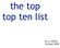 the top top ten list M. E. Peskin October 2009