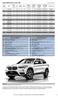 Cjenik BMW Serije X1 SAV (F48)