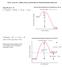Unit 4, Lesson 03: Collision Theory and the Rates of Chemical Reactions Homework