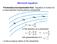 Bernoulli equation. Frictionless incompressible flow: Equation of motion for a mass element moving along a streamline. m dt