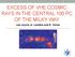 EXCESS OF VHE COSMIC RAYS IN THE CENTRAL 100 PC OF THE MILKY WAY. Léa Jouvin, A. Lemière and R. Terrier