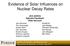 Evidence of Solar Influences on Nuclear Decay Rates