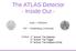 The ATLAS Detector - Inside Out Julia I. Hofmann