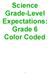 Science Grade-Level Expectations: Grade 6 Color Coded