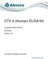 CTX-II (Human) ELISA Kit