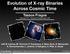 Evolution of X-ray Binaries Across Cosmic Time