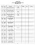 AUCTION LIST STATE OF DELAWARE CONSTRUCTION VEHICLES AND EQUIPMENT SEPTEMBER 13, 2008