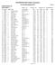 EASTERN PROVINCE Biathlon Association SA Kampioenskappe /04/2011 Athletes Result List