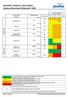 BELZONA PRODUCT DATA M516 CHEMICAL RESISTANCE OF BELZONA 1591