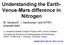 Understanding the Earth- Venus-Mars difference in Nitrogen