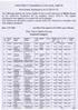 Last Date of fee deposit is (up to 3.00 pm) General Category. Board. Cate gory OBC. Rajasthan