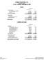 Adagio Corporation, Inc. Balance Sheet For the 5 Periods Ending May 31, 2005