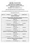 Advt No IIST/Admn/RMT/Ph.D./05/2016 dated List of candidates provisionally selected for admission to PhD programme July 2016 in IIST.
