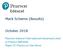Mark Scheme (Results) October Pearson Edexcel International Advanced Level In Physics (WPH04) Paper 01 Physics on the Move