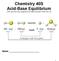 Chemistry 40S Acid-Base Equilibrium (This unit has been adapted from