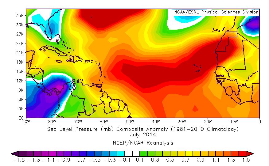 Figure 12: July 2014 Atlantic SLP anomaly. Strongly positive anomalies have predominated across the tropical Atlantic and most of the Caribbean throughout the month.