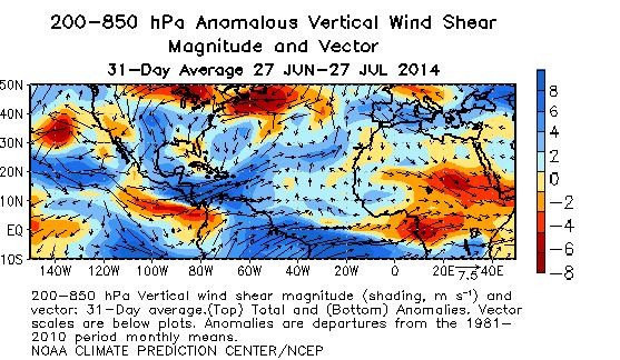 Figure 13: Late June late July-averaged 2014 200-850-mb zonal wind anomalies across the tropical Atlantic.