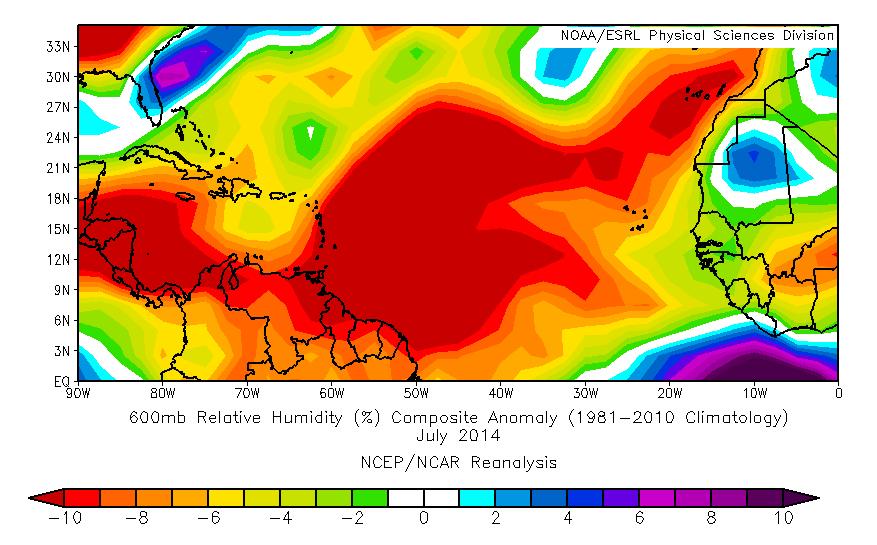 Figure 14: July 2014 600-mb relative humidity anomalies across the tropical Atlantic. Very dry conditions have been observed across the entire region.