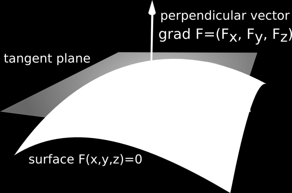 The gradient of f is the vector f = f x, f y The gradient of F is the vector F = F x, F y, sometimes also denoted by gradf.