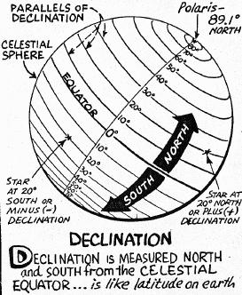 The celestial sphere: coordinate systems The Equatorial